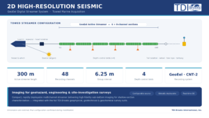 2D High-Resolution Seismic