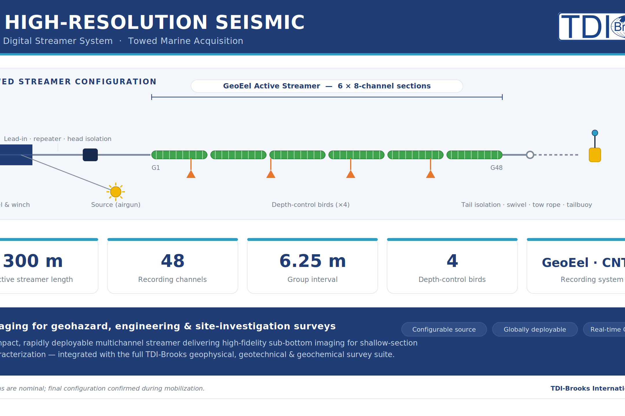 2D High-Resolution Seismic