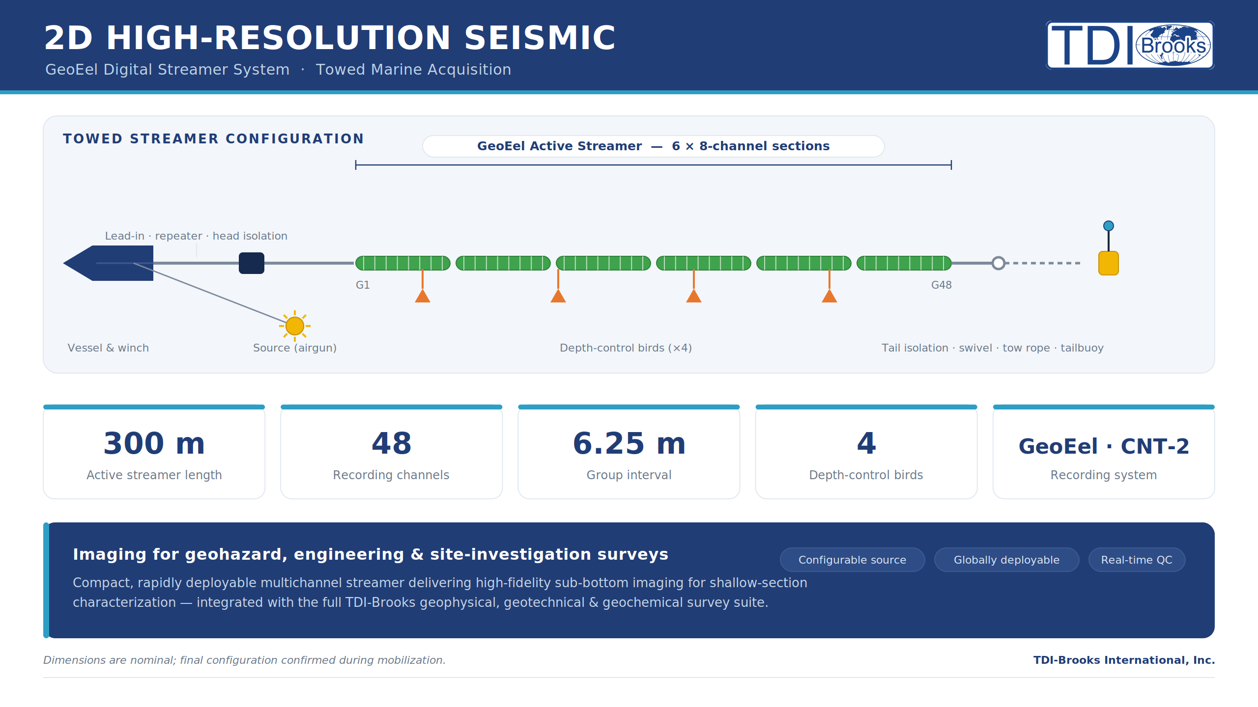 2D High-Resolution Seismic